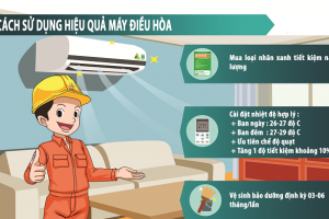 Cách dùng máy lạnh ít hao điện