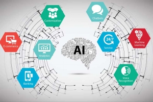 Phần mềm Trí tuệ nhân tạo (AI) - Thế giới mới đầy tiềm năng