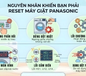 Reset máy giặt Panasonic đúng cách tại nhà