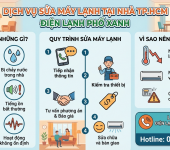 Sửa Máy Lạnh Tại Nhà TPHCM | Phố Xanh